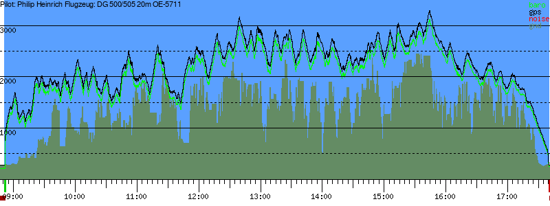 Barometer